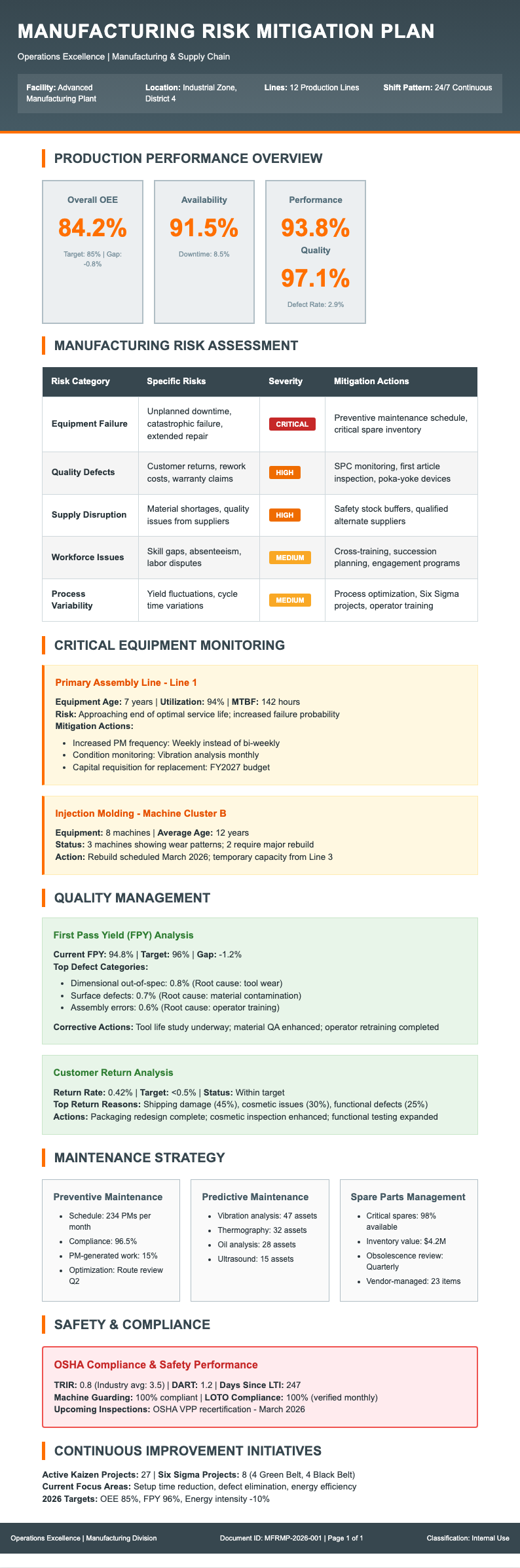 Manufacturing risk mitigation plan